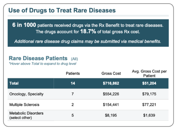 PharmaLogic® | Medication Data Analytics Platform -Remedy